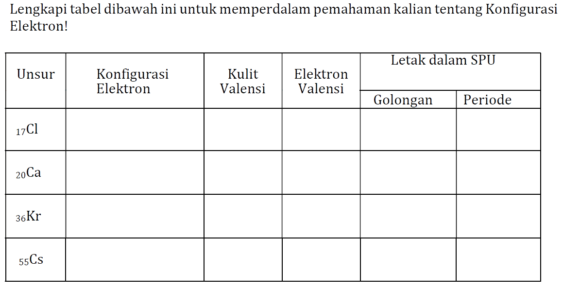 Lengkapi tabel dibawah ini untuk memperdalam pemahaman kalian tentang Konfigurasi Elektron! Unsur Konfigurasi Elektron Kulit Valensi Elektron Valensi Letak dalam SPU Golongan Periode 17 Cl 20 Ca 36 Kr 55 Cs