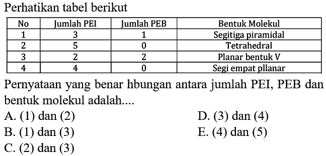 Perhatikan tabel berikut No  Jumlah PEI  Jumlah PEB  Bentuk Molekul 1  3  1  Segitiga piramidal 2  5  0  Tetrahedral 3  2  2  Planar bentuk V 4  4  0  Segi empat pllanar  Pernyataan yang benar hbungan antara jumlah PEI, PEB dan bentuk molekul adalah....