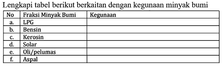 Lengkapi tabel berikut berkaitan dengan kegunaan minyak bumi

 No  Fraksi Minyak Bumi  Kegunaan 
 a.  LPG  
 b.  Bensin  
 c.  Kerosin  
 d.  Solar  
 e.  Oli/pelumas  
 f.  Aspal