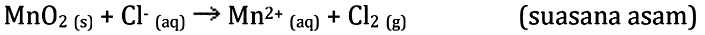 MnO2(s) + Cl(aq) - > Mn^(2+)(aq) + Cl2(g) 
(suasana asam)