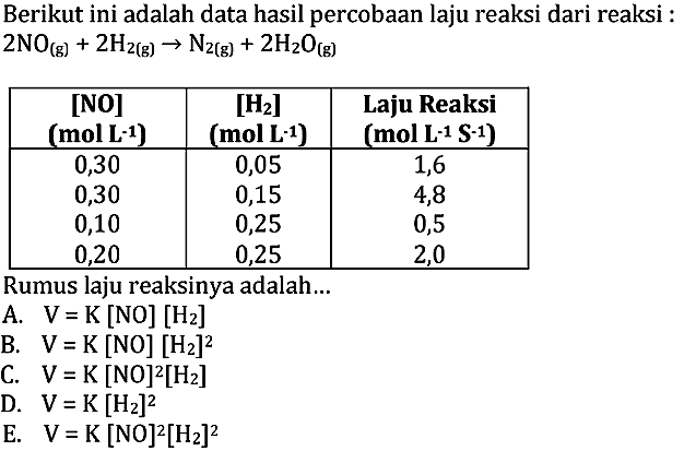 Berikut ini adalah data hasil percobaan laju reaksi dari reaksi : 2NO(g)+2H2(g) -> N2(g)+2H2O(g)[NO] (mol L^(- 1) [H2] (mol L^(-1)) Laju Reaksi (mol L^(-1) S^(-1))  0,30  0,05  1,6 0,30  0,15  4,8 0,10  0,25  0,5 0,20  0,25  2,0 Rumus laju reaksinya adalah ...