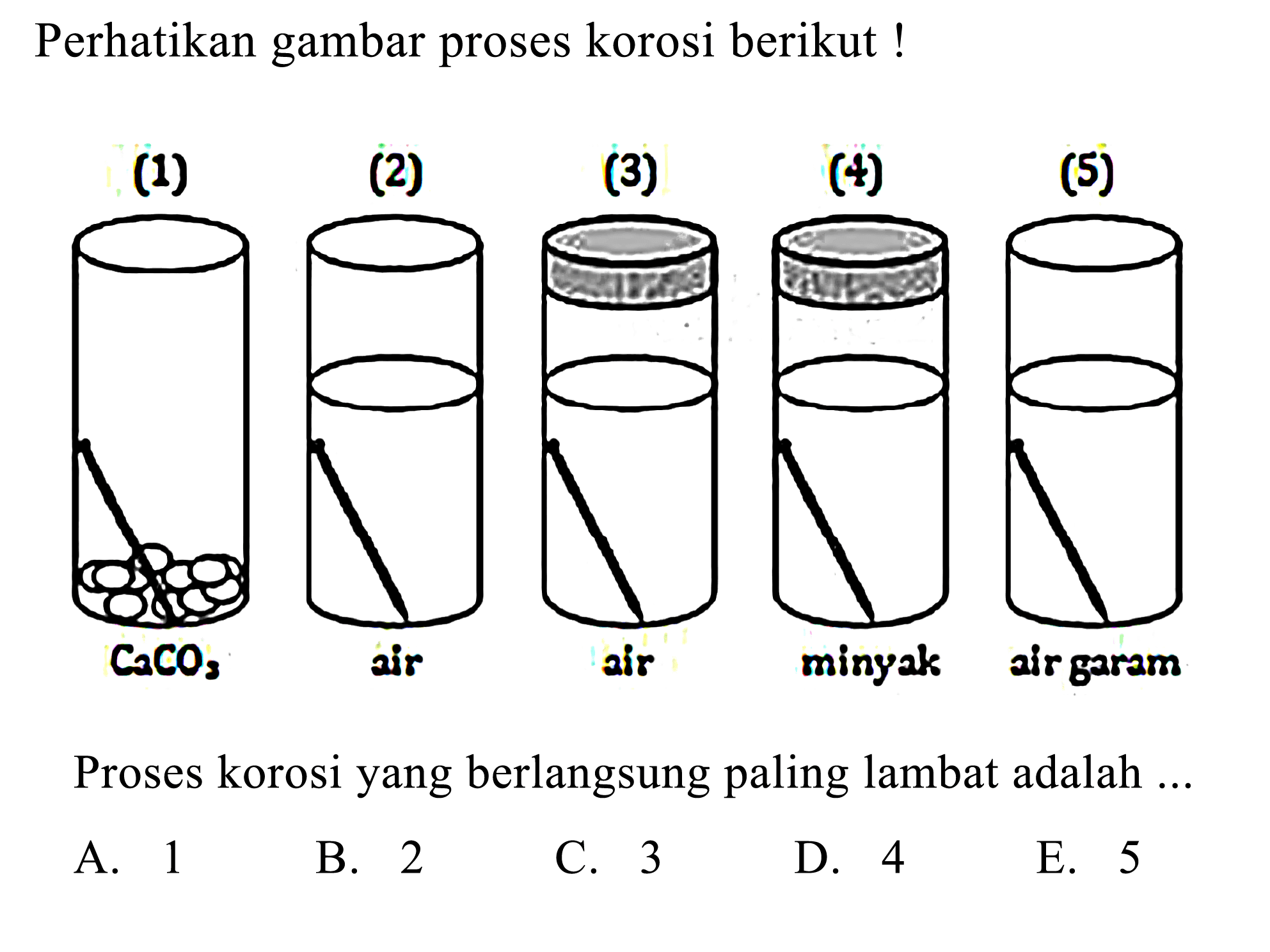 Perhatikan gambar proses korosi berikut!(1) (2) (3) (4) (5) CaCO3 air air minyak air garamProses korosi yang berlangsung paling lambat adalah ... A. 1 B. 2 C. 3 D. 4 E. 5