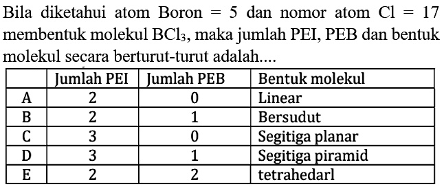 Bila diketahui atom Boron  =5  dan nomor atom  Cl=17  membentuk molekul  BCl3 , maka jumlah PEI, PEB dan bentuk molekul secara berturut-turut adalah....  Jumlah PEI  Jumlah PEB  Bentuk molekul  A  2  0  Linear  B  2  1  Bersudut  C  3  0  Segitiga planar  D  3  1  Segitiga piramid  E  2  2  tetrahedral 