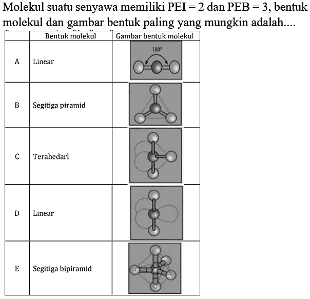 Molekul suatu senyawa memiliki PEI=2  dan PEB=3 , bentuk molekul dan gambar bentuk paling yang mungkin adalah....
Bentuk Molekul Gambar bentuk molekul
A. Linear 120 
B. Segitiga piramid 
C. Tetrahedral 
D. Linear 
E. Segitiga bipiramid