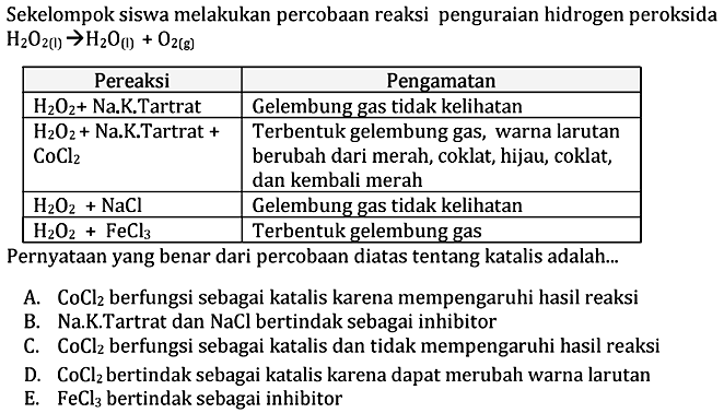 Sekelompok siswa melakukan percobaan reaksi penguraian hidrogen peroksida H2O2 (l) -> H2O (l) + O2 (g) Pereaksi   Pengamatan  H2O2+Na.K.Tartrat  Gelembung gas tidak kelihatan H2O2+Na.K.Tartrat+CoCl2   Terbentuk gelembung gas, warna larutan berubah dari merah, coklat, hijau, coklat, dan kembali merah  H2O2+NaCl   Gelembung gas tidak kelihatan H2O2+FeCl3   Terbentuk gelembung gas Pernyataan yang benar dari percobaan diatas tentang katalis adalah... A. CoCl2 berfungsi sebagai katalis karena mempengaruhi hasil reaksi B. Na.K.Tartrat dan NaCl bertindak sebagai inhibitor C. CoCl2 berfungsi sebagai katalis dan tidak mempengaruhi hasil reaksi D. CoCl2 bertindak sebagai katalis karena dapat merubah warna larutan E. FeCl3 bertindak sebagai inhibitor 