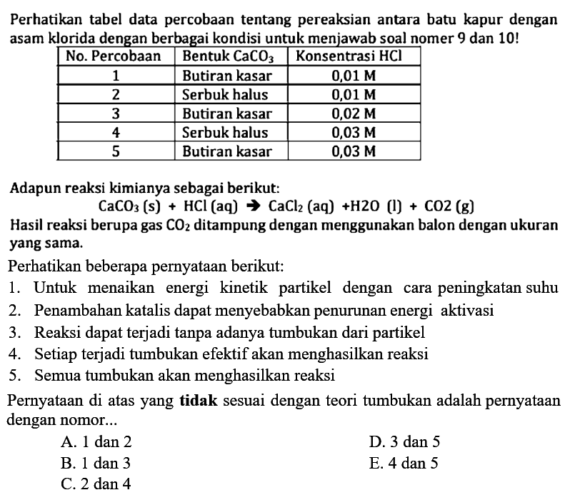 Perhatikan tabel data percobaan tentang pereaksian antara batu kapur dengan asam klorida dengan berbagai kondisi untuk menjawab soal nomer 9 dan 10! No. Percobaan Bentuk CaCO3 Konsentrasi HCl 1 Butiran kasar 0,01 M 2 Serbuk halus 0,01 M 3 Butiran kasar 0,02 M 4 Serbuk halus 0,03 M 5 Butiran kasar 0,03 M Adapun reaksi kimianya sebagai berikut: CaCO3(s) + HCl(aq) -> CaCl2(aq) + H2O(l) + CO2(g) Hasil reaksi berupa gas CO2 ditampung dengan menggunakan balon dengan ukuran yang sama. Perhatikan beberapa pernyataan berikut: 1. Untuk menaikan energi kinetik partikel dengan cara peningkatan suhu 2. Penambahan katalis dapat menyebabkan penurunan energi aktivasi 3. Reaksi dapat terjadi tanpa adanya tumbukan dari partikel 4. Setiap terjadi tumbukan efektif akan menghasilkan reaksi 5. Semua tumbukan akan menghasilkan reaksi Pernyataan di atas yang tidak sesuai dengan teori tumbukan adalah pernyataan dengan nomor... A. 1 dan 2 D. 3 dan 5 B. 1 dan 3 E. 4 dan 5 C. 2 dan 4 