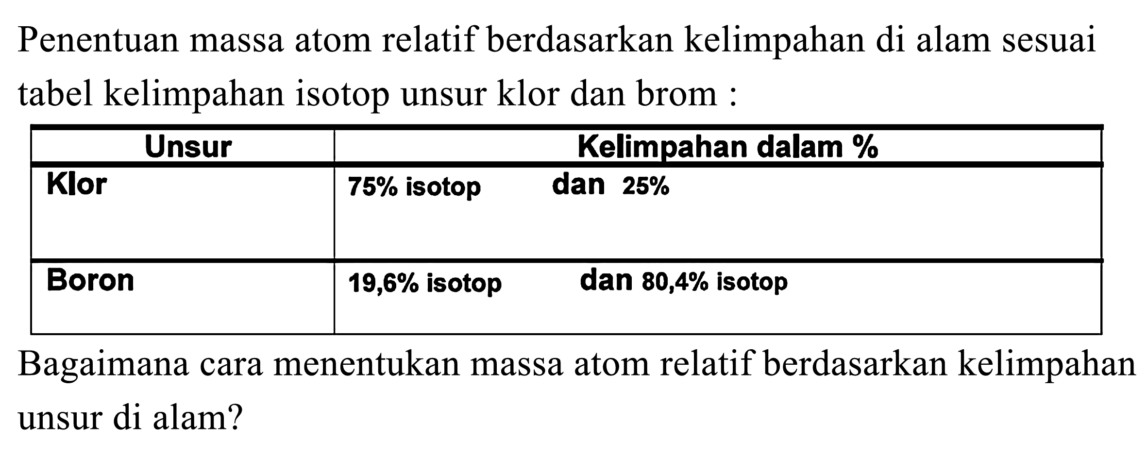 Penentuan massa atom relatif berdasarkan kelimpahan di alam sesuai tabel kelimpahan isotop unsur klor dan brom :
Unsur Kelimpahan dalam %
Klor 75% isotop dan 25%
Boron 19,6% isotop dan 80,4% isotop
Bagaimana cara menentukan massa atom relatif berdasarkan kelimpahan unsur di alam?