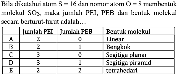 Bila diketahui atom  S=16  dan nomor atom  O=8  membentuk molekul  SO2 , maka jumlah PEI, PEB dan bentuk molekul secara berturut-turut adalah...