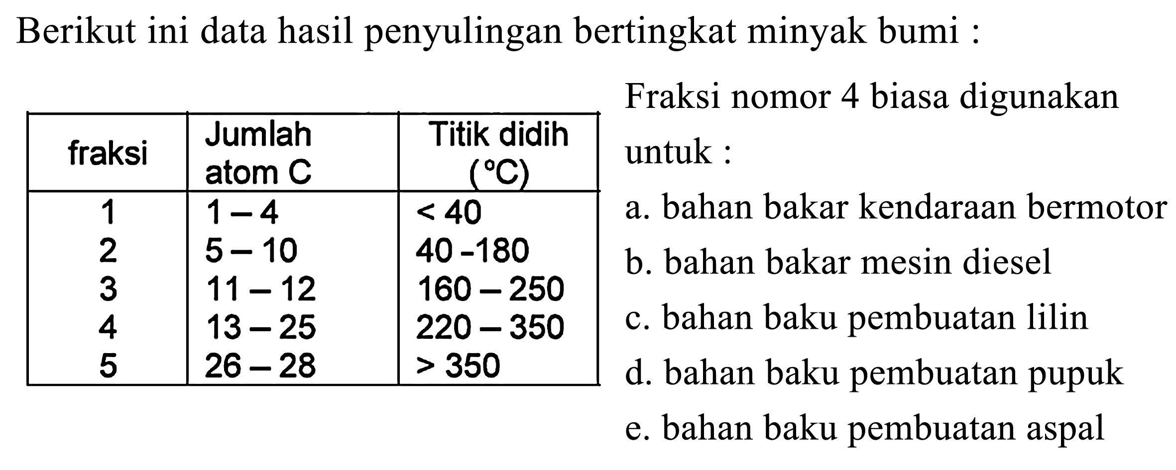 Berikut ini data hasil penyulingan bertingkat minyak bumi : fraksi  Jumlah atom C  Titik didih  (  C)   1   1-4    <40  2   5-10    40-180  3   11-12    160-250  4   13-25    220-350  5   26-28    >350  Fraksi nomor 4 biasa digunakan untuk: