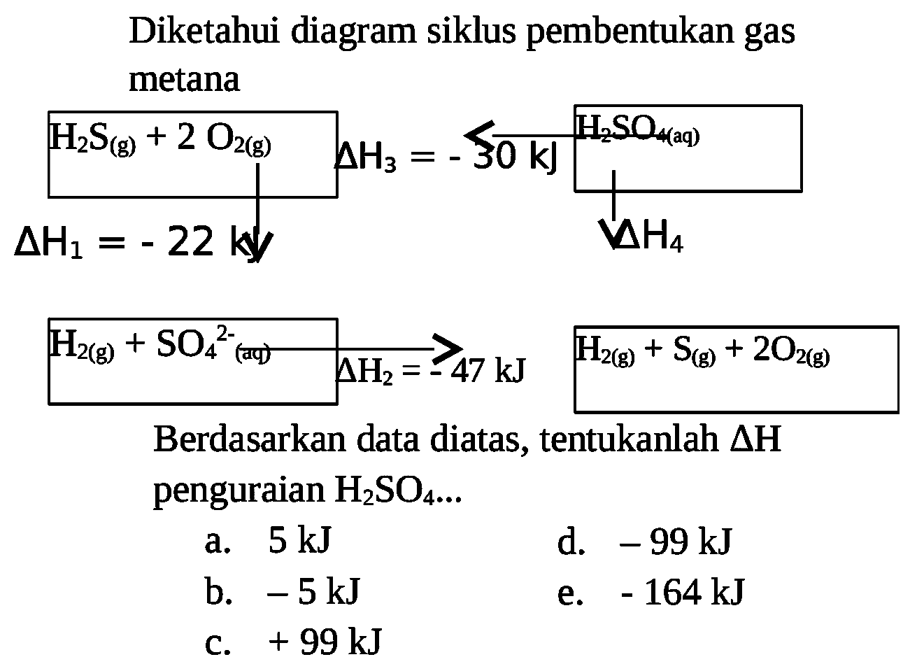 Diketahui diagram siklus pembentukan gas metana H2S(g) + 2O2(g) -> delta H1=-22kJ H2(g) + SO4^(2-)(aq) -> delta H2=-47 kJ H2(g) +S(g) + 2O2(g)<- delta H4 H2SO4(aq) -> delta H3=-30 kJ Berdasarkan data diatas, tentukanlah delta H penguraian H2SO4 ... 