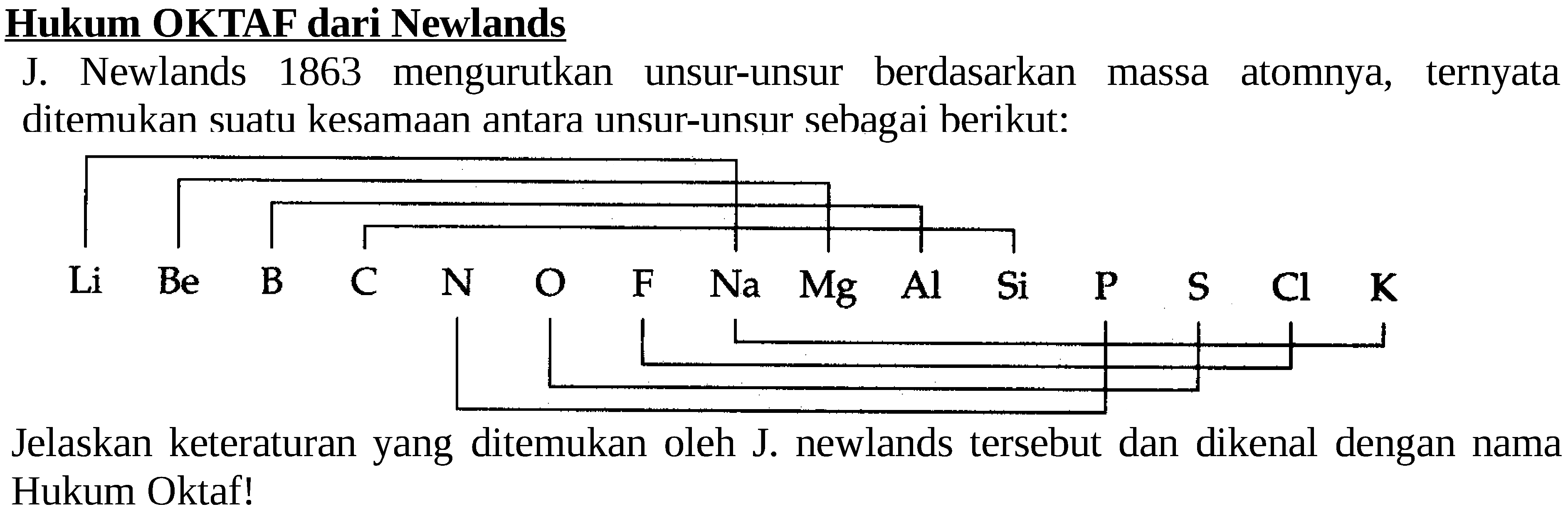 Hukum OKTAF dari Newlands
J. Newlands 1863 mengurutkan unsur-unsur berdasarkan massa atomnya, ternyata ditemukan suatu kesamaan antara unsur-unsur sebagai berikut:
Li Be B C N O F Na Mg Al Si P S Cl K 
Jelaskan keteraturan yang ditemukan oleh J. newlands tersebut dan dikenal dengan nama Hukum Oktaf!