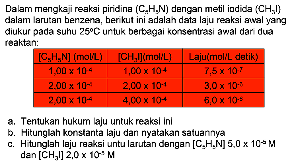 Dalam mengkaji reaksi piridina (C5H5N) dengan metil iodida (CH3I) dalam larutan benzena, berikut ini adalah data laju reaksi awal yang diukur pada suhu 25 C untuk berbagai konsentrasi awal dari dua reaktan:
[C5H5N] (mol/L) [CH3I](mol/L) Laju(mol/L detik)
1,00 x 10^(-4) 1,00 x 10^(-4) 7,5 x 10^(-7)
2,00 x 10^(-4) 2,00 x 10^(-4) 3,0 x 10^(-6)
2,00 x 10^(-4) 4,00 x 10^(-4) 6,0 x 10^(-6)
a. Tentukan hukum laju untuk reaksi ini
b. Hitunglah konstanta laju dan nyatakan satuannya
c. Hitunglah laju reaksi untuk larutan dengan [C5H5N] 5,0 x 10^(-5) M dan [CH3I] 2,0 x 10^(-5) M