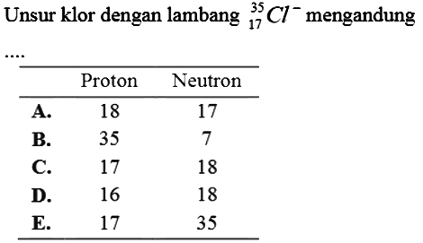 Unsur klor dengan lambang 35 17 Cl^- mengandung ....