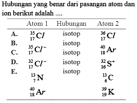 Hubungan yang benar dari pasangan atom dan ion berikut adalah .....
Atom 1 Hubungan Atom 2
A. 35 17 Cl isotop 36 17 Cl
B. 35 17 Cl^- isotop 40 18 Ar
C. 32 17 Cl^- isotop 32 16 S^+
D. 13 7 N isotop 13 6 C
E. 40 18 Ar isotop 39 19 K