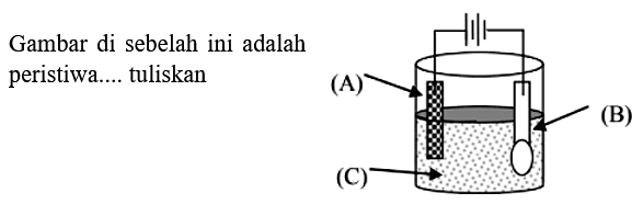 Gambar di sebelah ini adalah peristiwa.... tuliskan (A) (B) (C)