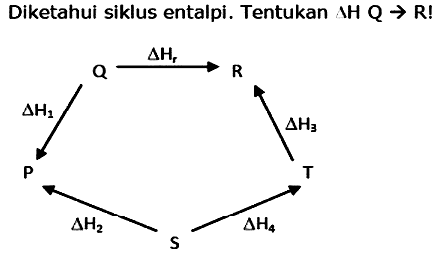 Diketahui siklus entalpi. Tentukan delta H Q -> R! 
delta Hr Q R delta H1 delta H3 P T delta H2 delta H4 S 