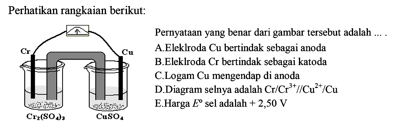 Perhatikan rangkaian berikut: 
Cr Cu Cr2(SO4)3 CuSO4 
Pernyataan yang benar dari gambar tersebut adalah
A. Elektroda Cu bertindak sebagai anoda 
B. Elektroda Cr bertindak sebagai katoda 
C. Logam Cu mengendap di anoda 
D. Diagram selnya adalah Cr/Cr^(3+)//Cu^(2+)/Cu 
E. Harga E sel adalah + 2,50 V