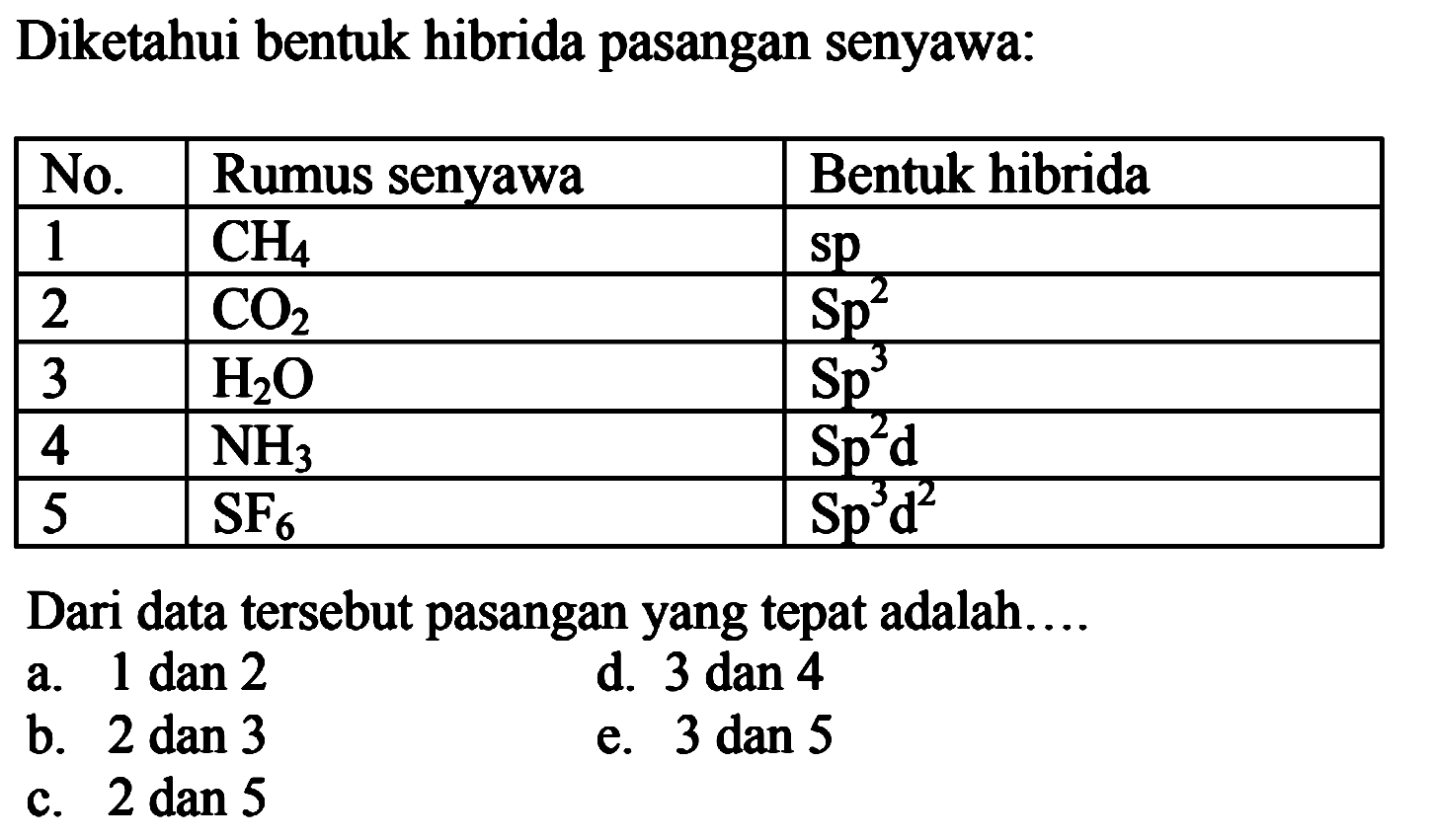 Diketahui bentuk hibrida pasangan senyawa:

 No.  Rumus senyawa  Bentuk hibrida 
 1   CH4    sp  
 2   CO2    Sp^2  
 3   H2O    Sp^3  
 4   NH3    Sp^2 d  
 5   SF6    Sp^3 d^2  


Dari data tersebut pasangan yang tepat adalah....
a. 1 dan 2
d. 3 dan 4
b. 2 dan 3
e. 3 dan 5
c. 2 dan 5