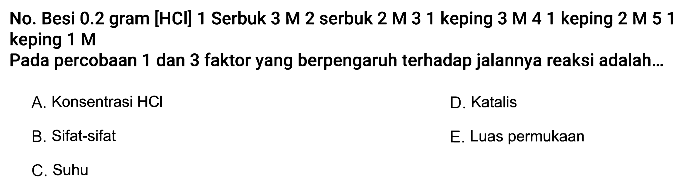 No. Besi 0.2 gram [HCl] 1 Serbuk 3 M 2 serbuk 2 M 31 keping 3 M 41 keping 2 M 51 keping 1 M Pada percobaan 1 dan 3 faktor yang berpengaruh terhadap jalannya reaksi adalah...A. Konsentrasi HCl B. Sifat-sifat C. Suhu D. Katalis E. Luas permukaan 