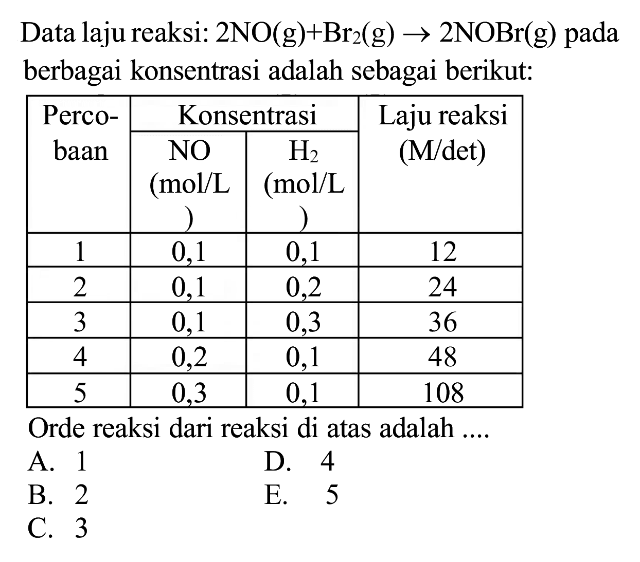 Data laju reaksi:  2 NO(g)+Br_(2)(~g) -> 2 NOBr(g)  pada berbagai konsentrasi adalah sebagai berikut:

 {2)/(*)/( Percobaan )  {2)/(|c|)/( Konsentrasi )  Laju reaksi 
 { 2 - 3 )  NO  (mol / L   (M / det)    H_(2)   (~mol / L   
 1  0,1  0,1  12 
 2  0,1  0,2  24 
 3  0,1  0,3  36 
 4  0,2  0,1  48 
 5  0,3  0,1  108 


Orde reaksi dari reaksi di atas adalah ....
A. 1
D. 4
B. 2
E. 5
C. 3