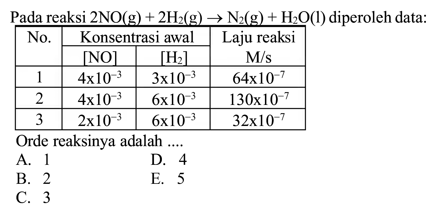 Pada reaksi  2 NO(g)+2 H_(2)(~g) -> N_(2)(~g)+H_(2) O(l)  diperoleh data:

 {2)/(*)/( No. )  {2)/(|c|)/( Konsentrasi awal )  {2)/(*)/( Laju reaksi  M / s ) 
 { 2 - 3 )  { [NO] )  { [H_(2)] )  
 1   4 x 10^(-3)    3 x 10^(-3)    64 x 10^(-7)  
 2   4 x 10^(-3)    6 x 10^(-3)    130 x 10^(-7)  
 3   2 x 10^(-3)    6 x 10^(-3)    32 x 10^(-7)  


Orde reaksinya adalah ....
A. 1
D. 4
B. 2
E. 5
C. 3