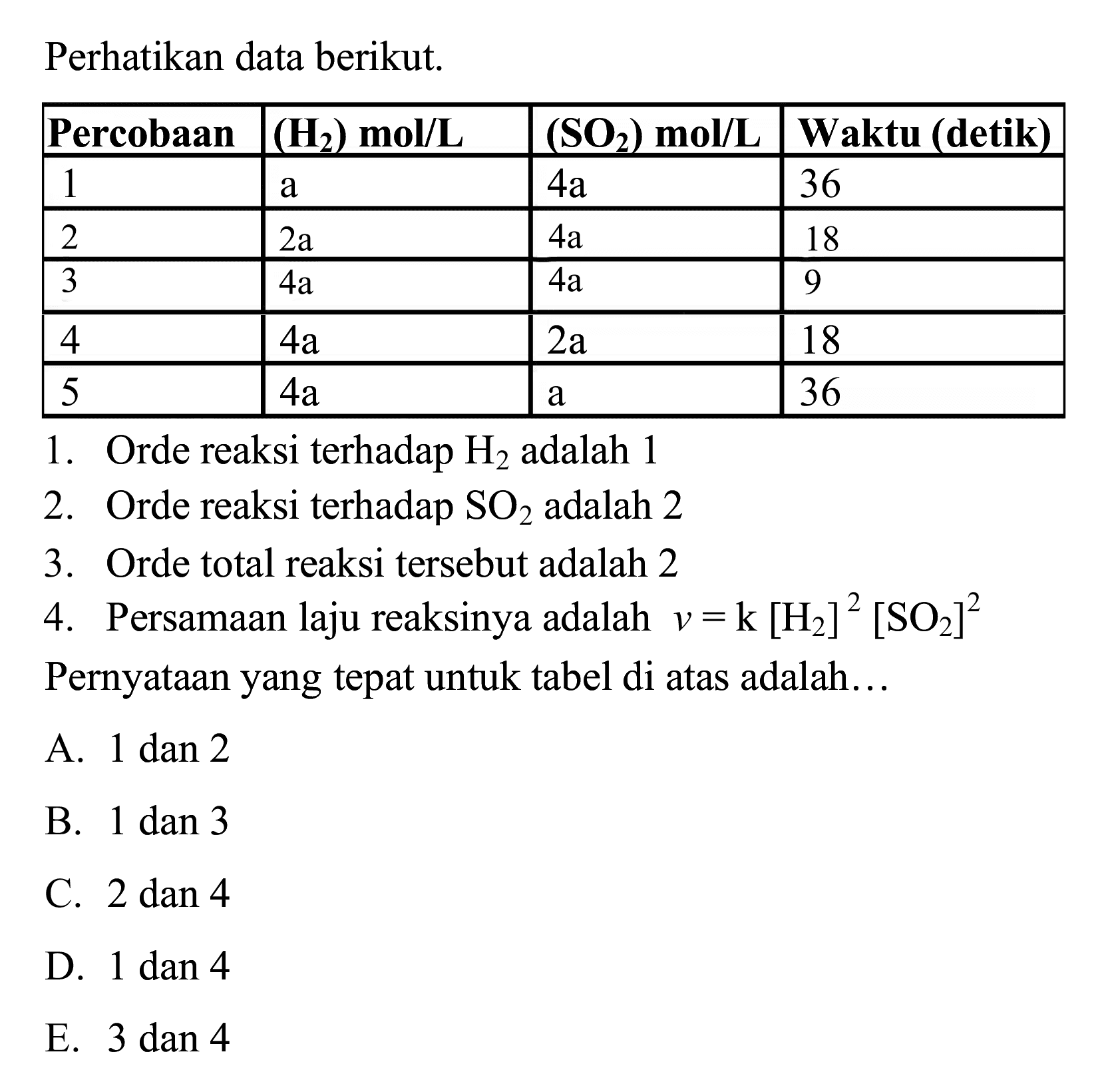 Perhatikan data berikut.

 Percobaan   ({H)_({2)) {~ m o l) / {L).    {S O)_({2)) {~ m o l) / {L)   Waktu (detik) 
 1   a    4 a   36 
 2   2 a    4 a   18 
 3   4 a    4 a   9 
 4   4 a    2 a   18 
 5   4 a    a   36 


1. Orde reaksi terhadap  H_(2)  adalah 1
2. Orde reaksi terhadap  SO_(2)  adalah 2
3. Orde total reaksi tersebut adalah 2
4. Persamaan laju reaksinya adalah  v=k[H_(2)]^(2)[SO_(2)]^(2)  Pernyataan yang tepat untuk tabel di atas adalah...
A.  1 dan 2 
B. 1 dan 3
C.  2 dan 4 
D.  1 dan 4 
E. 3 dan 4