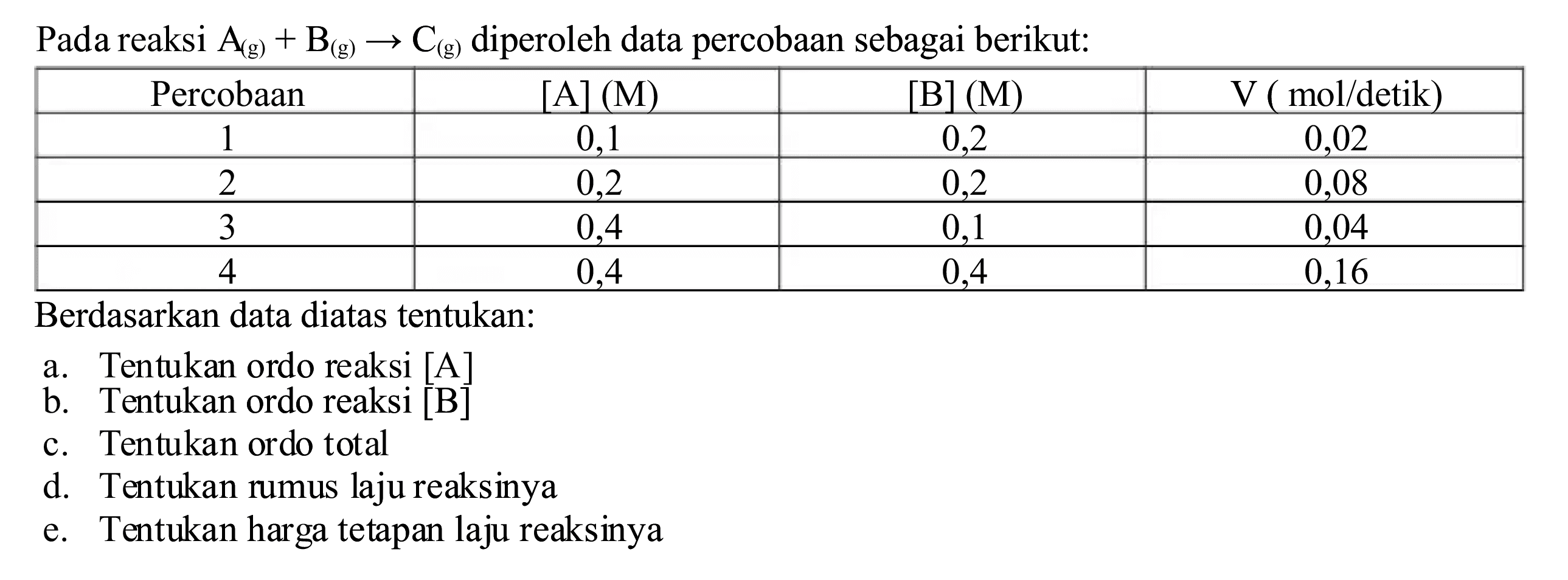 Pada reaksi  A_((g))+B_((g)) -> C_((g))  diperoleh data percobaan sebagai berikut:

 Percobaan  { [A](M) )  { [B](M) )   V(mol /  detik  )  
 1  0,1  0,2  0,02 
 2  0,2  0,2  0,08 
 3  0,4  0,1  0,04 
 4  0,4  0,4  0,16 


Berdasarkan data diatas tentukan:
a. Tentukan ordo reaksi [A]
b. Tentukan ordo reaksi [B]
c. Tentukan ordo total
d. Tentukan rumus laju reaksinya
e. Tentukan harga tetapan laju reaksinya