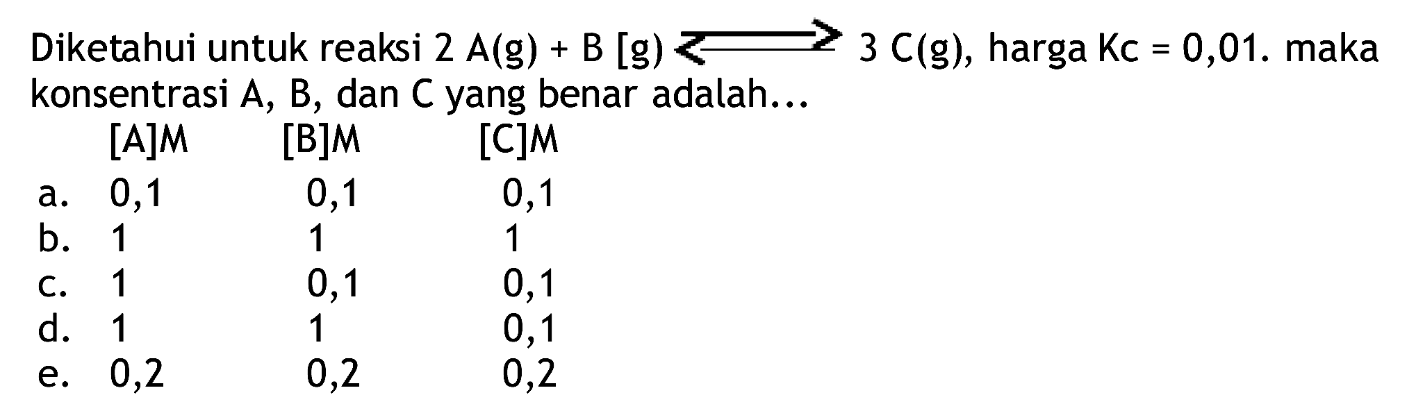 Diketahui untuk reaksi  2 A(~g)+B[g) >= 3 C(g) , harga  Kc=0,01 .  maka konsentrasi  A, B , dan  C  yang benar adalah...
   {[A] M)  {[~B] M)  {[C] M)   { a. )  0,1  0,1  0,1   { b. )  1  1  1   { c. )  1  0,1  0,1   { d. )  1  1  0,1   { e. )  0,2  0,2  0,2 