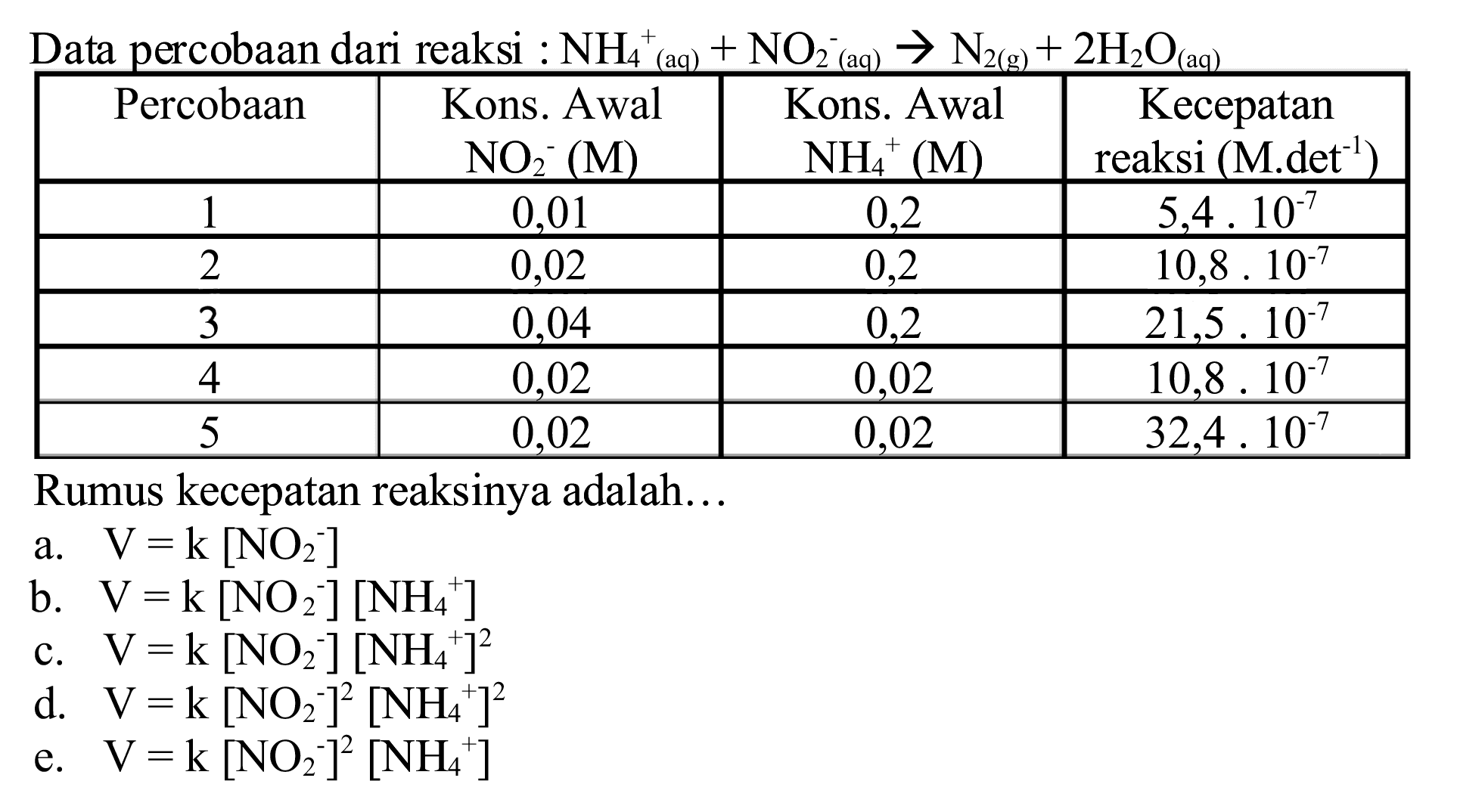 Data percobaan dari reaksi :  NH_(4)^(+)(aq)+NO_(2)^(-)(aq) -> N_(2(~g))+2 H_(2) O_((aq)) 
Rumus kecepatan reaksinya adalah...
a.  V=k[NO_(2)^(-)] 
b.  V=k[NO_(2)^(-)][NH_(4)^(+)] 
c.  V=k[NO_(2)^(-)][NH_(4)^(+)]^(2) 
d.  V=k[NO_(2)/( )^(-)]^(2)[NH_(4)/( )^(+)]^(2) 
e.  V=k[NO_(2)^(-)]^(2)[NH_(4)^(+)] 