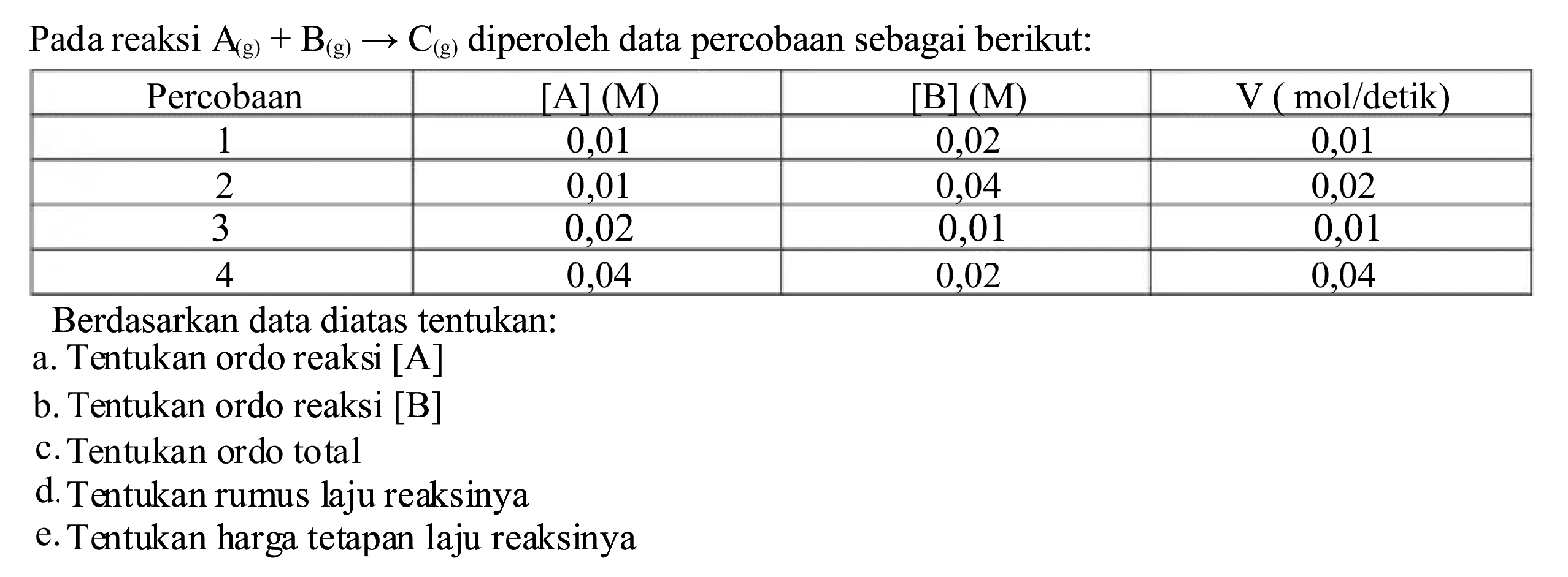 Pada reaksi  A_((g))+B_((g)) -> C_((g))  diperoleh data percobaan sebagai berikut:

 Percobaan  { [A](M) )  { [B](M) )   V(mol / detik)  
 1  0,01  0,02  0,01 
 2  0,01  0,04  0,02 
 3  0,02  0,01  0,01 
 4  0,04  0,02  0,04 

Berdasarkan data diatas tentukan:
a. Tentukan ordo reaksi [A]
b. Tentukan ordo reaksi [B]
c. Tentukan ordo total
d. Tentukan rumus laju reaksinya
e. Tentukan harga tetapan laju reaksinya