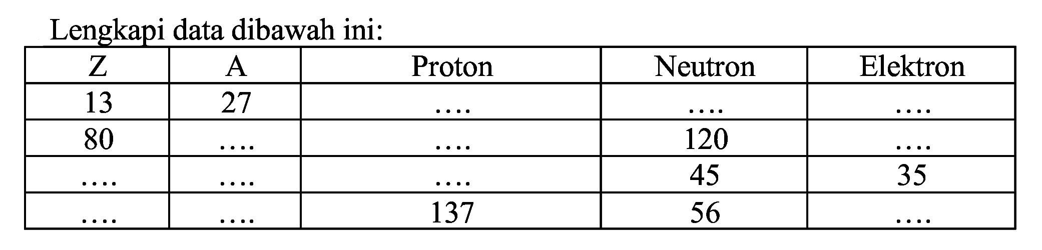 Lengkapi data dibawah ini:

  Z    A   Proton  Neutron  Elektron 
 13  27   ... .    ... .    ... .  
 80   ... . .    ... .   120   ... ...  
 ...    ... .    ...   45  35 
 ... .    ... .   137  56   ... ...  

