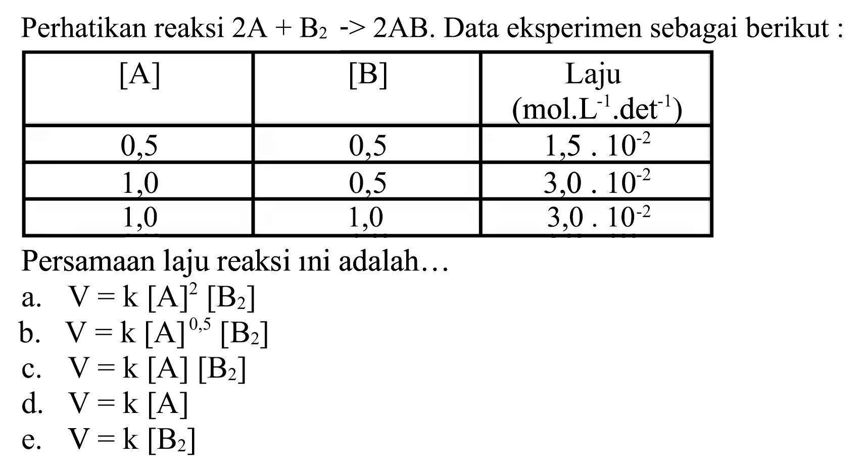 Perhatikan reaksi  2 ~A+B_(2)->2 AB . Data eksperimen sebagai berikut:

 [A]   { [B] )  Laju  (mol^(-1) . det^(-1))  
 0,5  0,5   1,5 . 10^(-2)  
 1,0  0,5   3,0 . 10^(-2)  
 1,0  1,0   3,0 . 10^(-2)  


Persamaan laju reaksi ini adalah...
a.  V=k[A]^(2)[~B_(2)] 
b.  V=k[A]^(0,5)[B_(2)] 
c.  V=k[A][B_(2)] 
d.   V=k  [A]
e.  V=k[B_(2)] 