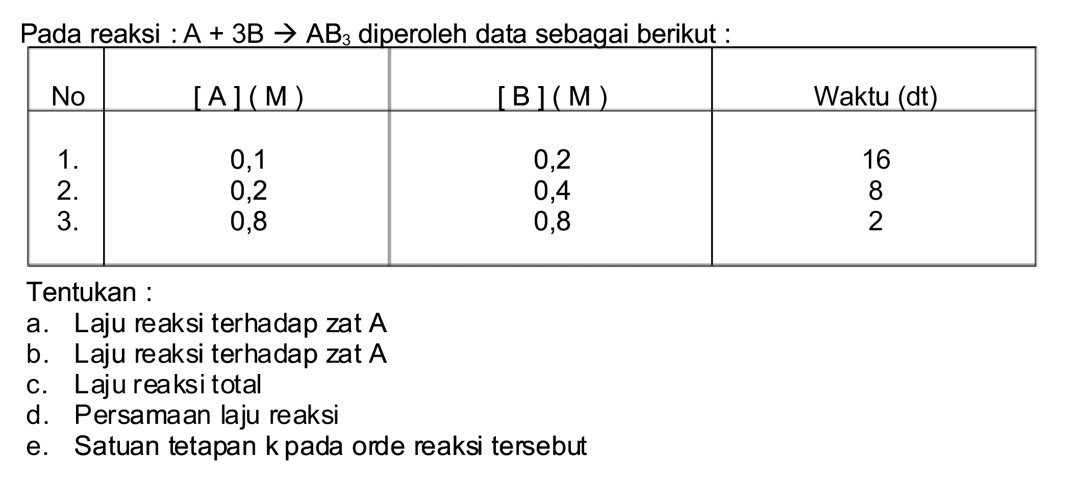 Pada reaksi :  A+3 ~B -> AB_(3)  diperoleh data sebagai berikut :

 No  { [A](M) )  { [B](M) )  Waktu (dt) 
  0,1  0,2  16 
 1 .   0,2  0,4  8 
 2 .   0,8  0,8  2 
 3 .    


Tentukan :
a. Laju reaksi terhadap zat A
b. Laju reaksi terhadap zat  A 
c. Laju reaksi total
d. Persamaan laju reaksi
e. Satuan tetapan k pada orde reaksi tersebut