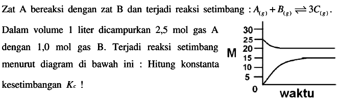 Zat A bereaksi dengan zat B dan terjadi reaksi setimbang :  A(g)+B(g) <--> 3 C(g) .
Dalam volume 1 liter dicampurkan 2,5 mol gas  A 
dengan  1,0 mol  gas B. Terjadi reaksi setimbang
menurut diagram di bawah ini : Hitung konstanta
kesetimbangan  Kc  !