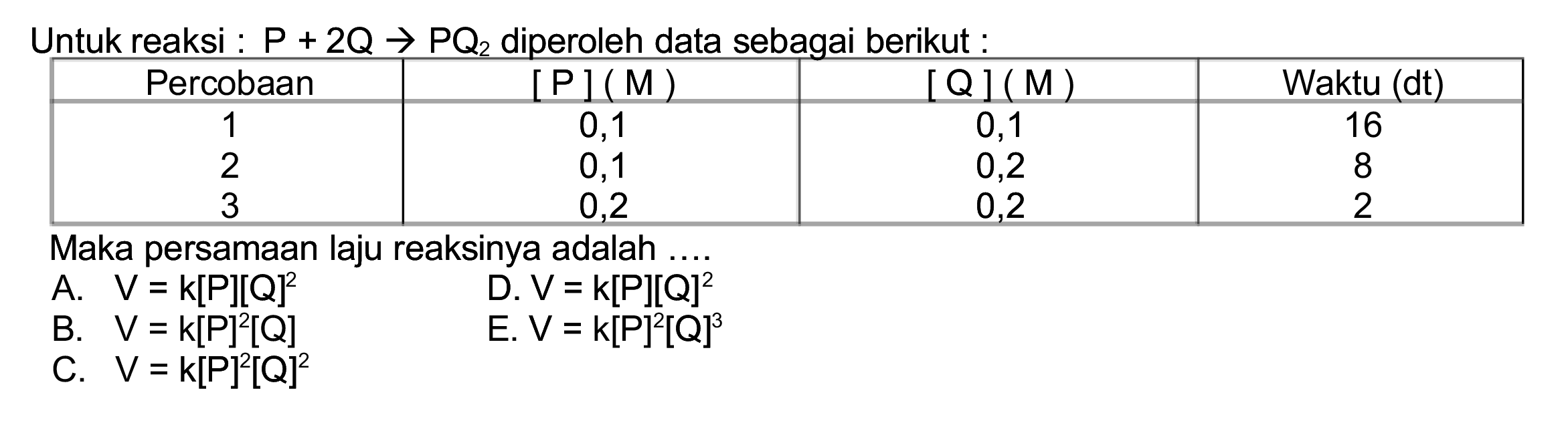 Untuk reaksi :  P+2 Q -> P Q_(2)  diperoleh data sebagai berikut:

 Percobaan  { [P](M) )  { [Q](M) )  Waktu (dt) 
 1  0,1  0,1  16 
2  0,1  0,2  8 
3  0,2  0,2  2 


Maka persamaan laju reaksinya adalah ....
A.  V=k[P][Q]^(2) 
D.  V=k[P][Q]^(2) 
B.  V=k[P]^(2)[Q] 
E.  V=k[P]^(2)[Q]^(3) 
C.  V=k[P]^(2)[Q]^(2) 