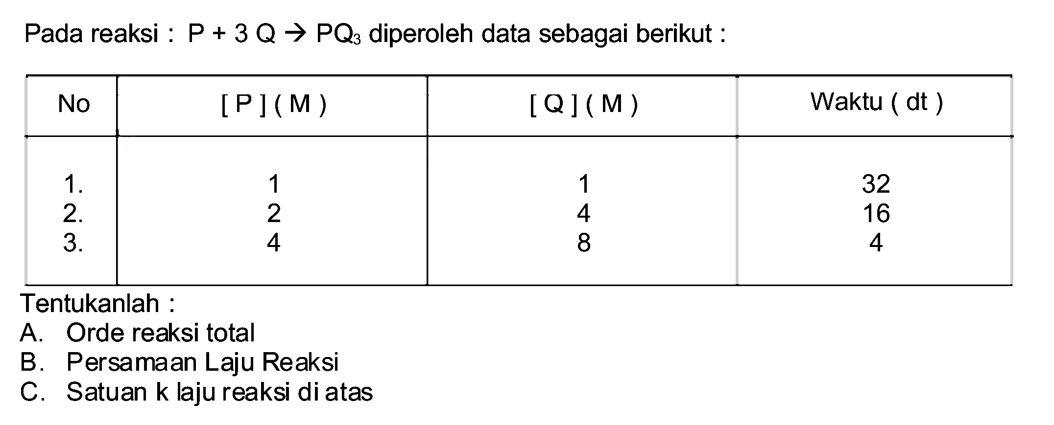 Pada reaksi :  P+3 Q -> P Q_(3)  diperoleh data sebagai berikut:

 No  { [P](M) )  [Q](M)  Waktu (dt) 
  1  1  32 
 1 .   2  4  16 
 2 .   4  8  4 
 3 .     


Tentukanlah :
A. Orde reaksi total
B. Persamaan Laju Reaksi
C. Satuan k laju reaksi di atas