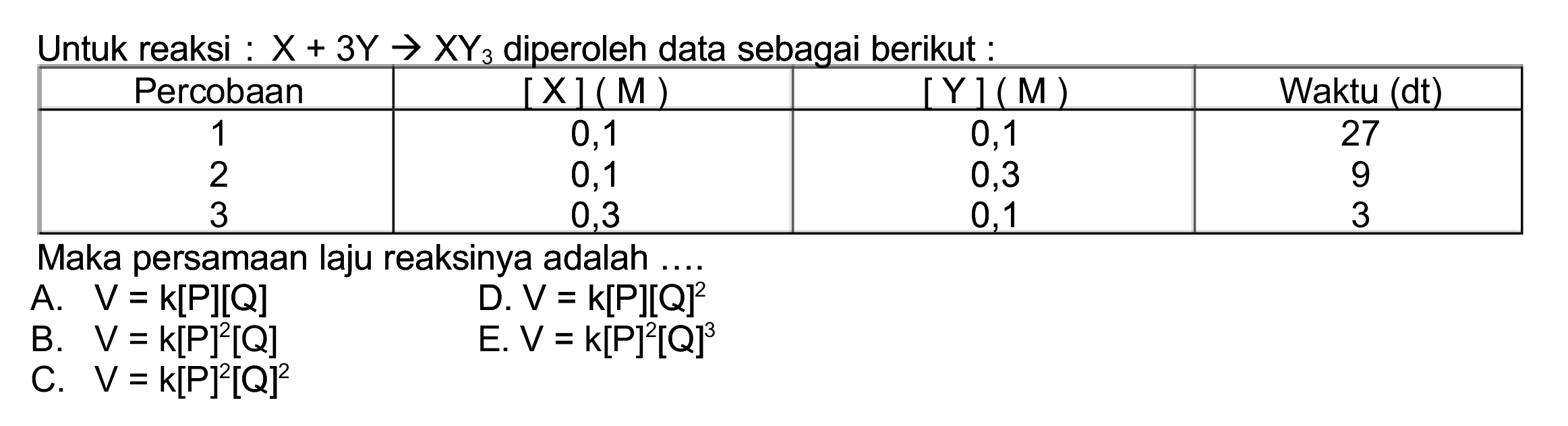 Untuk reaksi :  X+3 Y -> XY{ )_(3)  diperoleh data sebagai berikut:

 Percobaan  { [X](M) )  { [Y](M) )  Waktu (dt) 
 1  0,1  0,1  27 
2  0,1  0,3  9 
3  0,3  0,1  3 


Maka persamaan laju reaksinya adalah ....
A.  V=k[P][Q] 
D.  V=k[P][Q]^(2) 
B.  V=k[P]^(2)[Q] 
E.  V=k[P]^(2)[Q]^(3) 
C.  V=k[P]^(2)[Q]^(2) 