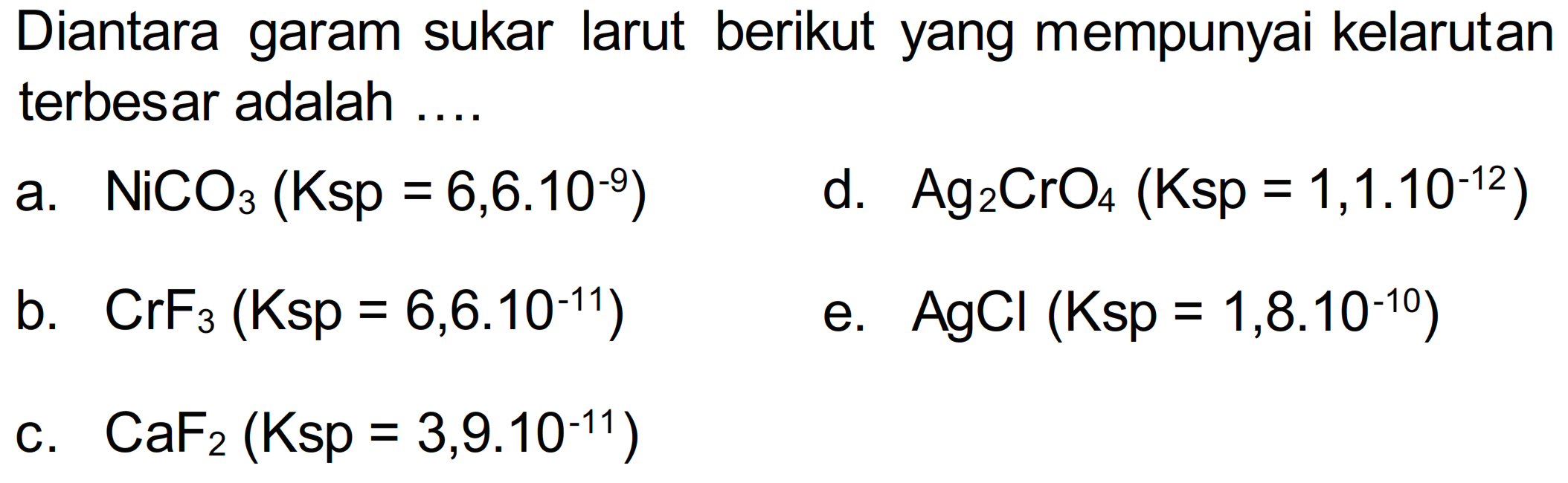 Diantara garam sukar larut berikut yang mempunyai kelarutan terbesar adalah a. NiCO3 (Ksp = 6,6.10^(-9)) d. Ag2CrO4 (Ksp = 1,1.10^(-12)) b. CrF3 (Ksp = 6,6.10^(-11)) e. AgCl (Ksp = 1,8.10^(-10)) c. CaF2 (Ksp = 3,9.10^(-11))