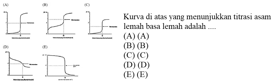 Kurva diatas yang menunjukkan titrasi asam lemah basa lemah adalah