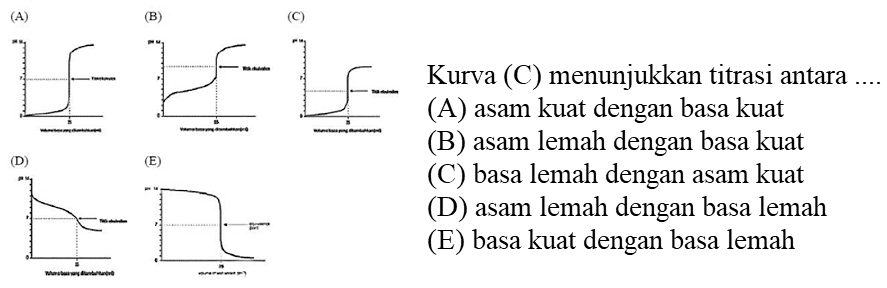 Kurva (C) menunjukkan titrasi antara (A) asam kuat dengan basa kuat (B) asam lemah dengan basa kuat (C) basa lemah dengan asam kuat (D) asam lemah dengan basa lemah (E) basa kuat dengan basa lemah