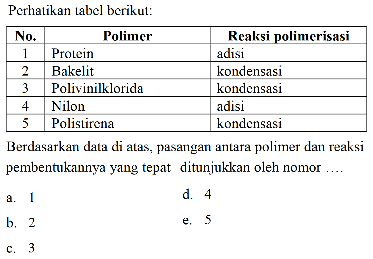 Perhatikan tabel berikut:

 No.  {1)/(|c|)/( Polimer )  Reaksi polimerisasi 
 1  Protein  adisi 
 2  Bakelit  kondensasi 
 3  Polivinilklorida  kondensasi 
 4  Nilon  adisi 
 5  Polistirena  kondensasi 


Berdasarkan data di atas, pasangan antara polimer dan reaksi pembentukannya yang tepat ditunjukkan oleh nomor ....
a. 1
d. 4
b. 2
e. 5
c. 3