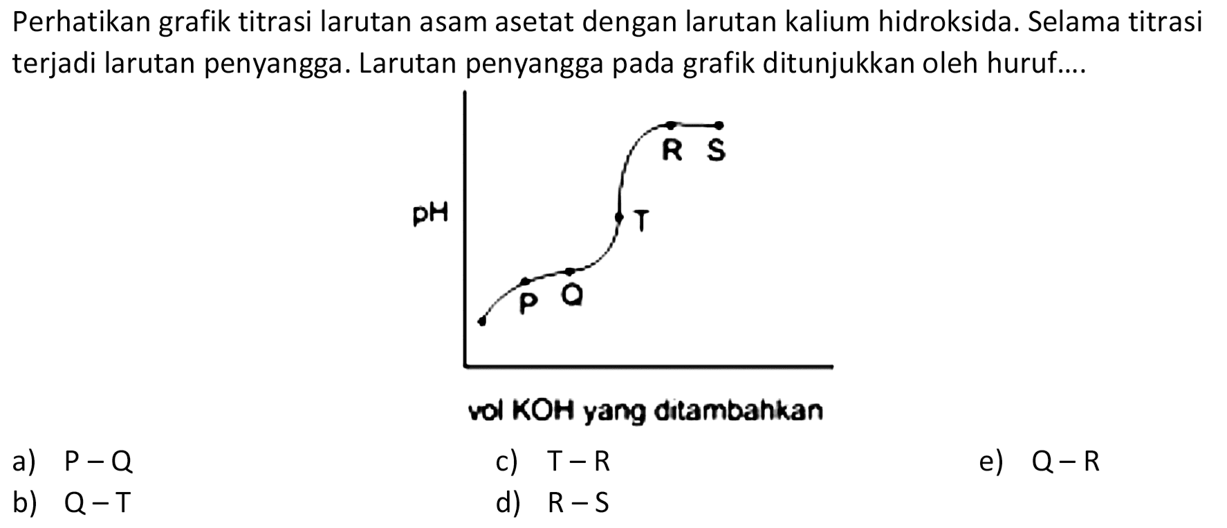 Perhatikan grafik titrasi larutan asam asetat dengan larutan kalium hidroksida. Selama titrasi terjadi larutan penyangga. Larutan penyangga pada grafik ditunjukkan oleh huruf....
vol KOH yang ditambahkan
a)  P-Q 
c)  T-R 
e)  Q-R 
b)  Q-T 
d)  R-S 