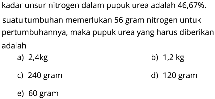 kadar unsur nitrogen dalam pupuk urea adalah 46,67%.
suatu tumbuhan memerlukan 56 gram nitrogen untuk pertumbuhannya, maka pupuk urea yang harus diberikan adalah