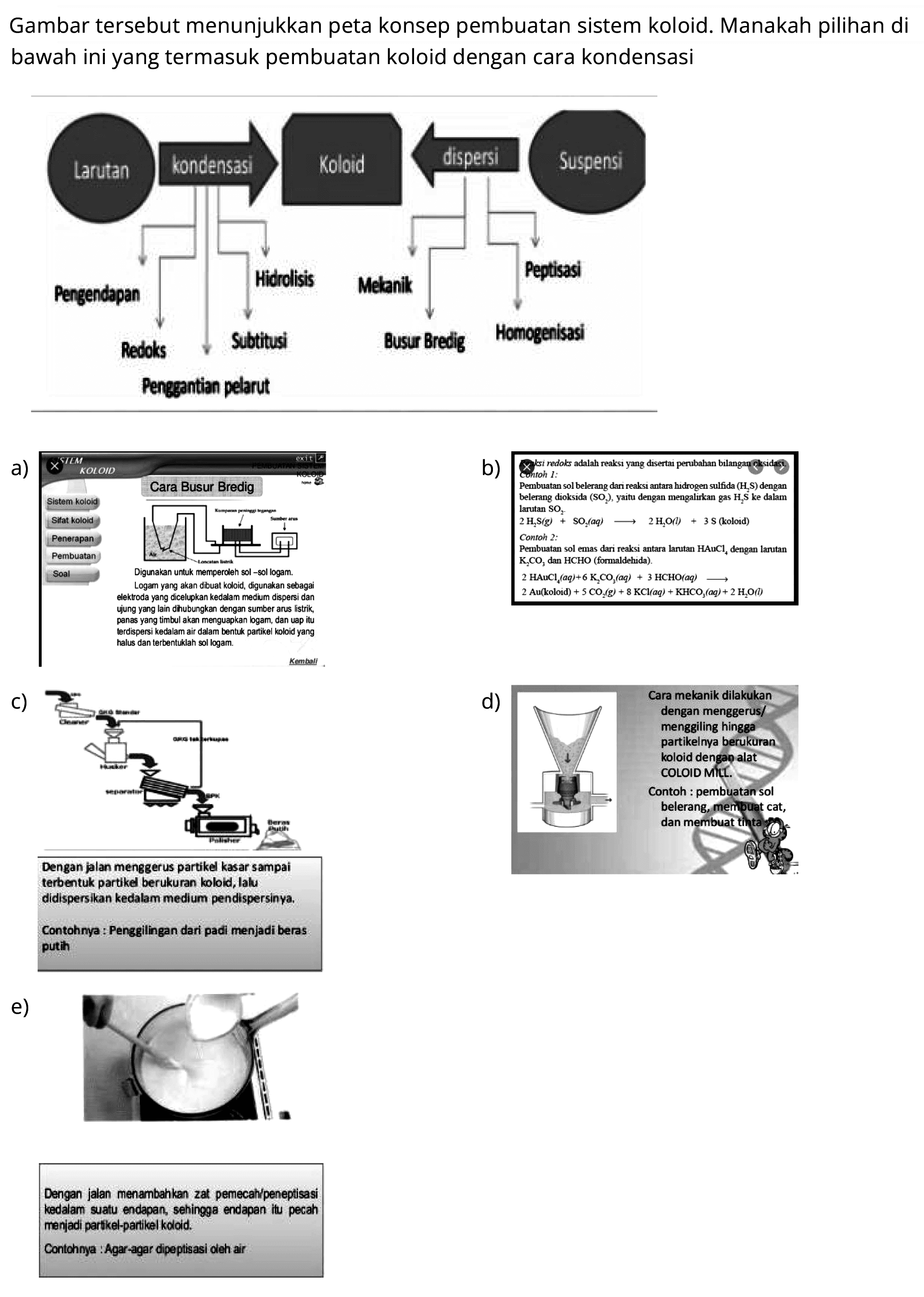 Gambar tersebut menunjukkan peta konsep pembuatan sistem koloid. Manakah pilihan di bawah ini yang termasuk pembuatan koloid dengan cara kondensasi 
Larutan kondensasi Koloid dispersi Suspensi 
Pengendapan Hidrolisis Mekanik Peptisasi Redoks Substitusi Busur Bredig Homogenisasi Penggantian pelarut 
a) SISTEM KOLOID PEMBUATAN SISTEM KOLOID Cara Busur Bredig Kumparan peninggi tegangan Sumber Arus Air Loncatan listrik Digunakan untuk memperoleh sol-sol logam. Logam yang akan dibuat koloid, digunakan sebagai elektroda yang dicelupkan kedalam medium dispersi dan ujung yang lain dihubungkan dengan sumber arus listrik, panas yang timbul akan menguapkan logam, dan uap itu terdispersi kedalam air dalam bentuk partikel koloid yang halus dan terbentuklah sol logam. 
b) Reaksi redoks adalah reaksi yang disertai perubahan bilangan oksidasi. 
Contoh 1:
Pembuatan sol belerang dari reaksi antara hidrogen sulfida (H2S) dengan belerang dioksida (SO2), yaitu dengan mengalirkan gas H2S ke dalam larutan SO2-
2 H2S(g) + SO2(aq) -> 2 H2O(I) + 3 S (koloid)
Contoh 2:
Pembuatan sol emas dari reaksi antara larutan HAuCl4 dengan larutan K2CO3 dan HCHO (formaldehida).
2 HAuCl4(aq) +6 K2CO3(aq) + 3 HCHO(aq) -> 2 Au(koloid) + 5 CO2(g) + 8 KCl(aq) + KHCO3(aq) + 2 H2O(I) 
c) beras putih Dengan jalan menggerus partikel kasar sampai terbentuk partikel berukuran koloid, lalu didispersikan kedalam medium pendispersinya.
Contohnya: Penggilingan dari padi menjadi beras putih 
d) Cara mekanik dilakukan dengan menggerus/menggiling hingga partikelnya berukuran koloid dengan alat COLOID MILL.
Contoh: pembuatan sol belerang, membuat cat, dan membuat tinta 
e) Dengan jalan menambahkan zat pemecah/peneptisasi kedalam suatu endapan, sehingga endapan itu pecah menjadi partikel-partikel koloid.
Contohnya: Agar-agar dipeptisasi oleh air