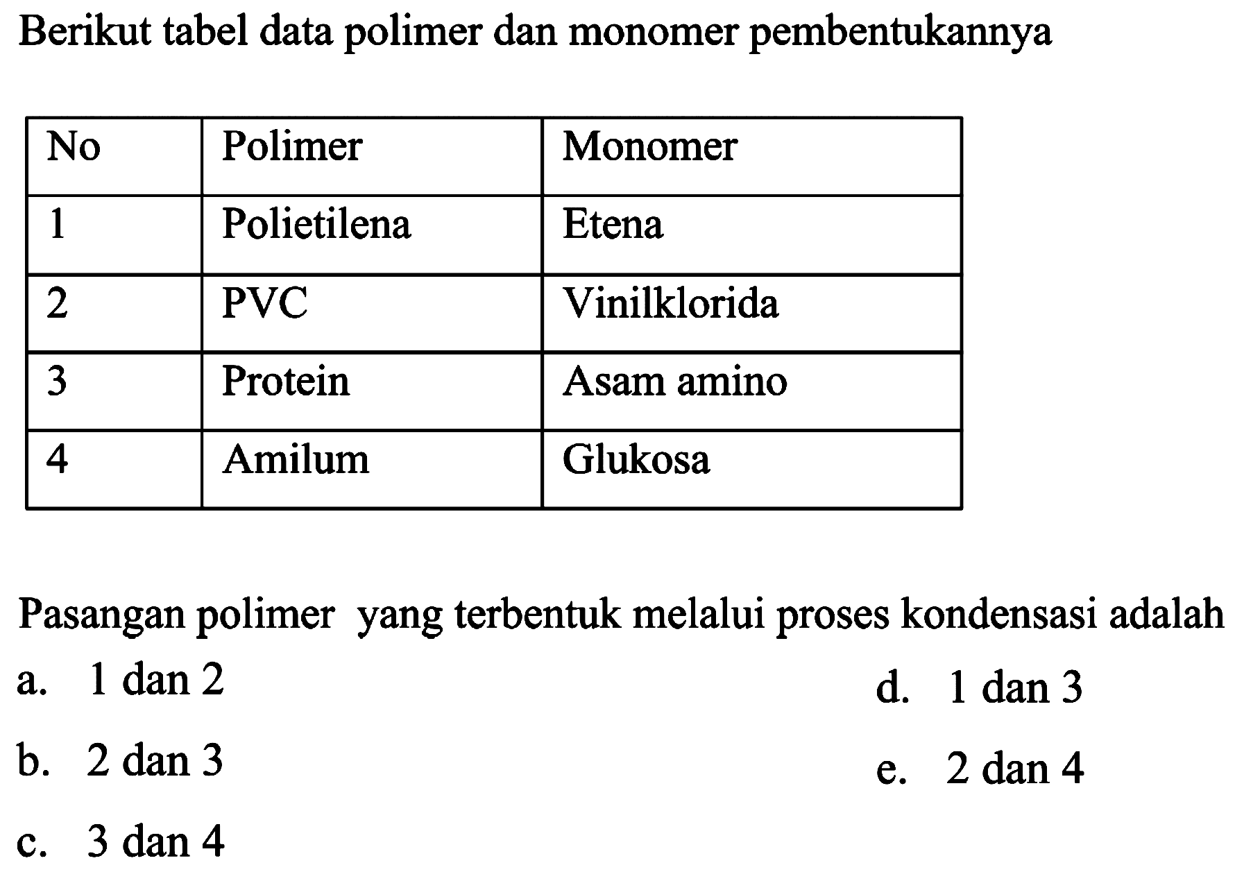 Berikut tabel data polimer dan monomer pembentukannya

 No  Polimer  Monomer 
 1  Polietilena  Etena 
 2  PVC  Vinilklorida 
 3  Protein  Asam amino 
 4  Amilum  Glukosa 


Pasangan polimer yang terbentuk melalui proses kondensasi adalah
a.  1 dan 2 
d.  1 dan 3 
b.  2 dan 3 
e.  2 dan 4 
c.  3 dan 4 
