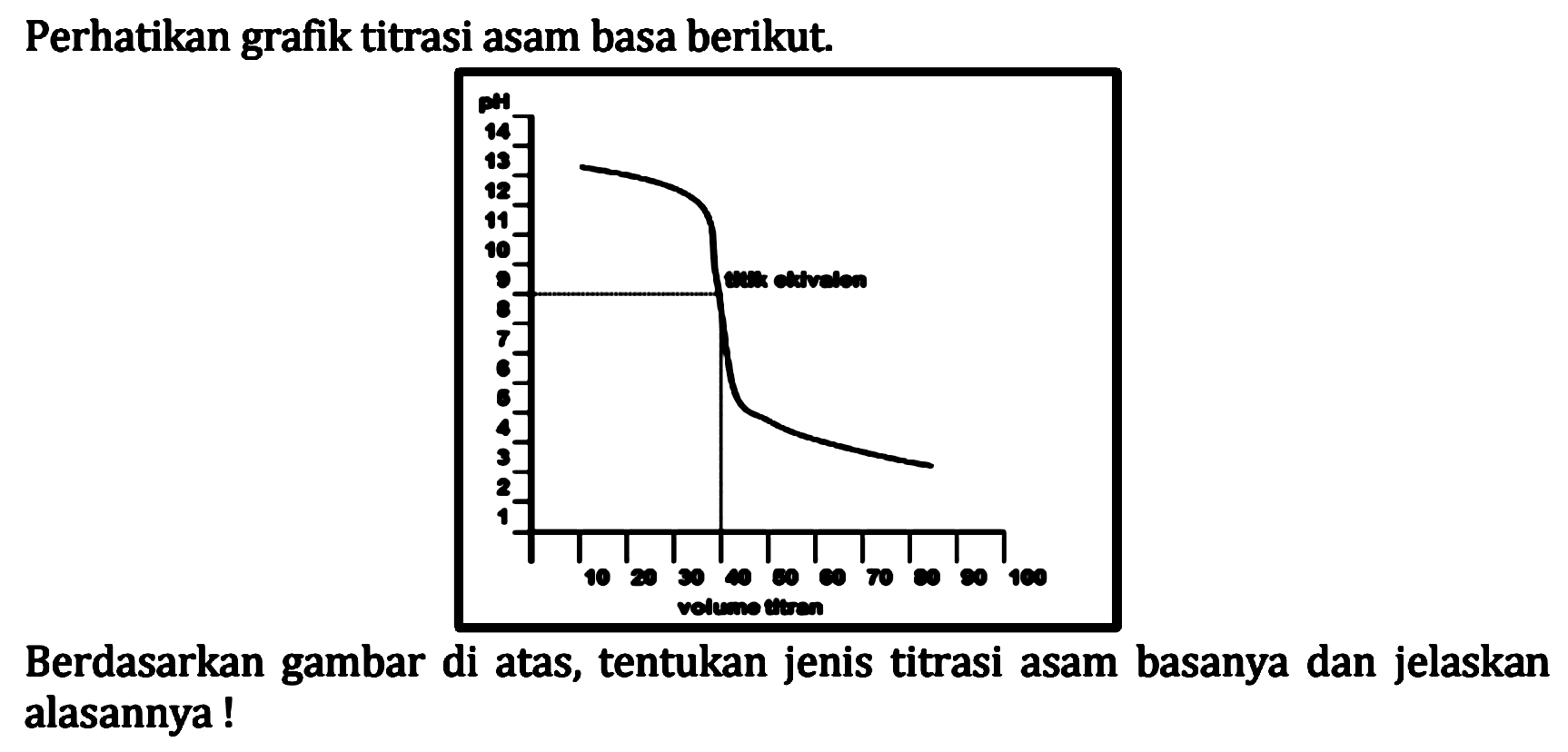 Perhatikan grafik titrasi asam basa berikut. 
pH 14 13 12 11 10 9 8 7 6 5 4 3 2 1 10 20 30 40 50 60 70 80 90 100 titik ekuivalen volume titran 
Berdasarkan gambar di atas, tentukan jenis titrasi asam basanya dan jelaskan alasannya!