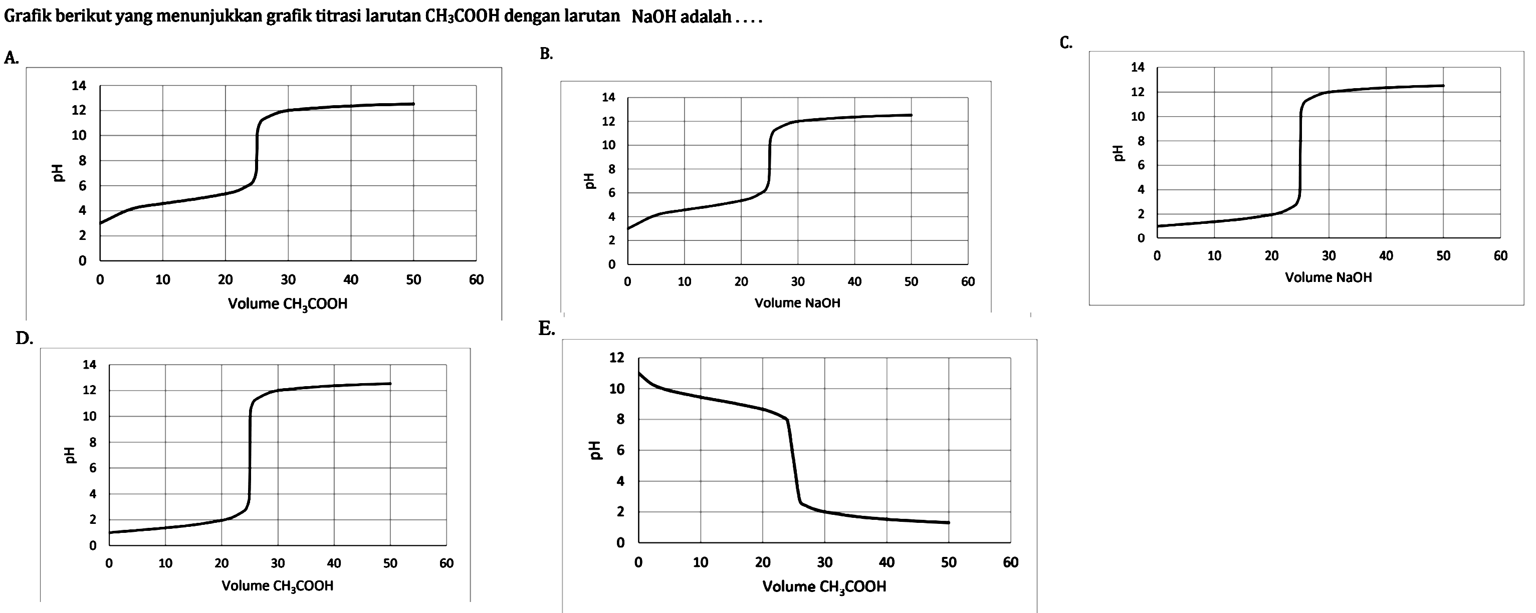 Grafik berikut yang menunjukkan grafik titrasi larutan CH3COOH dengan larutan NaOH adalah 
A. 14 12 10 8 pH 6 4 2 0 0 10 20 30 40 50 60 Volume CH3COOH
B. 14 12 10 8 pH 6 4 2 0 0 10 20 30 40 50 60 Volume NaOH 
C. 14 12 10 8 pH 6 4 2 0 0 10 20 30 40 50 60 Volume NaOH 
D. 14 12 10 8 pH 6 4 2 0 0 10 20 30 40 50 60 Volume CH3COOH 
E. 12 10 8 pH 6 4 2 0 0 10 20 30 40 50 60 Volume CH3COOH