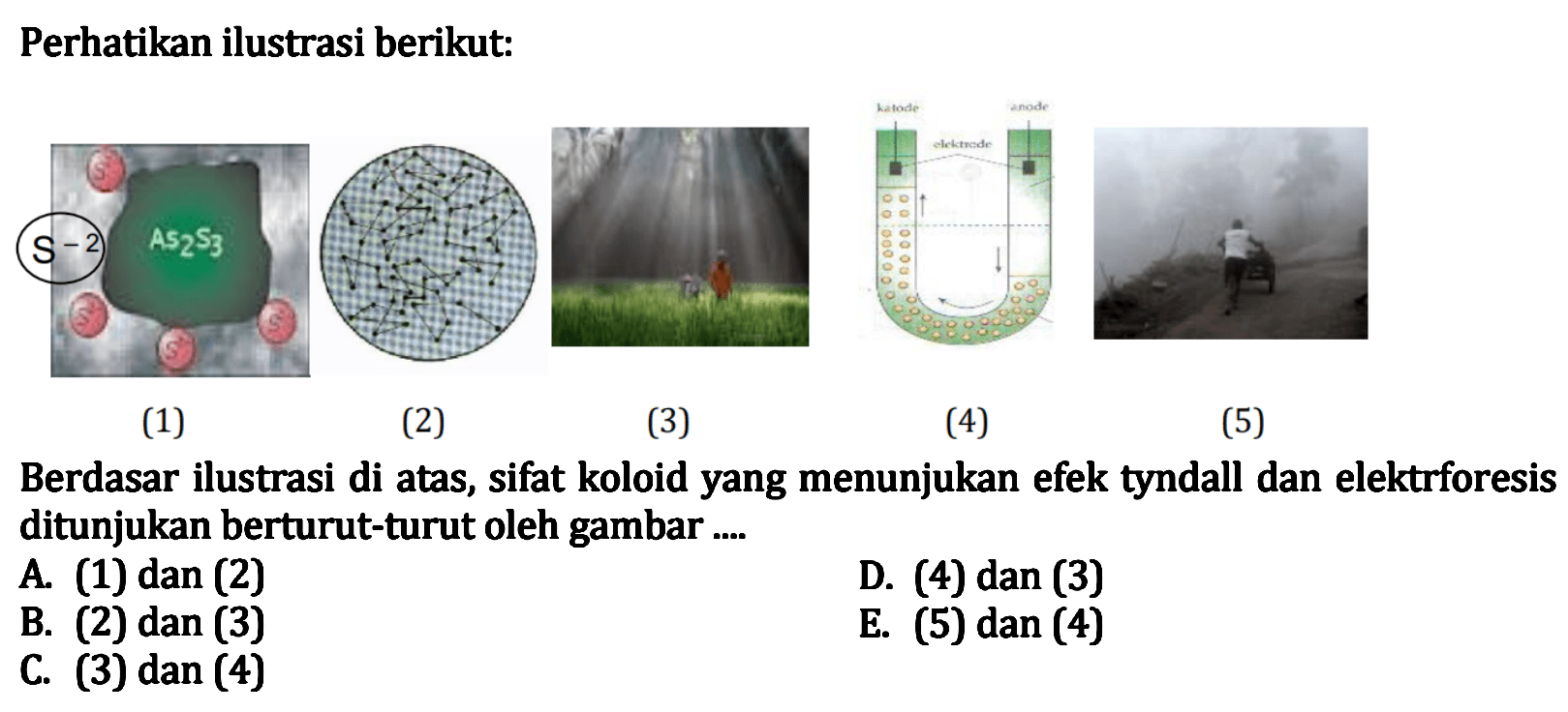 Perhatikan ilustrasi berikut:
(1)
(2)
(3)
(4)
(5)
Berdasar ilustrasi di atas, sifat koloid yang menunjukan efek tyndall dan elektrforesis ditunjukan berturut-turut oleh gambar ....
A. (1) dan (2)
D. (4) dan (3)
B. (2) dan (3)
E. (5) dan (4)
C. (3) dan (4)