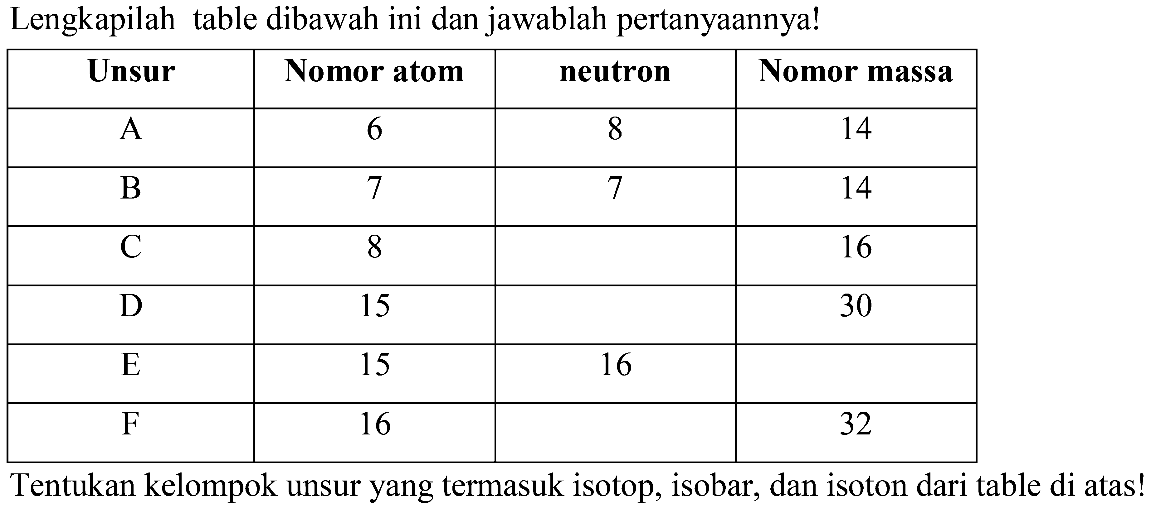 Lengkapilah table dibawah ini dan jawablah pertanyaannya!

 Unsur  Nomor atom  neutron  Nomor massa 
 A  6  8  14 
 B  7  7  14 
 C  8   16 
 D  15  16  30 
 E  15   32 
 F  16   


Tentukan kelompok unsur yang termasuk isotop, isobar, dan isoton dari table di atas!