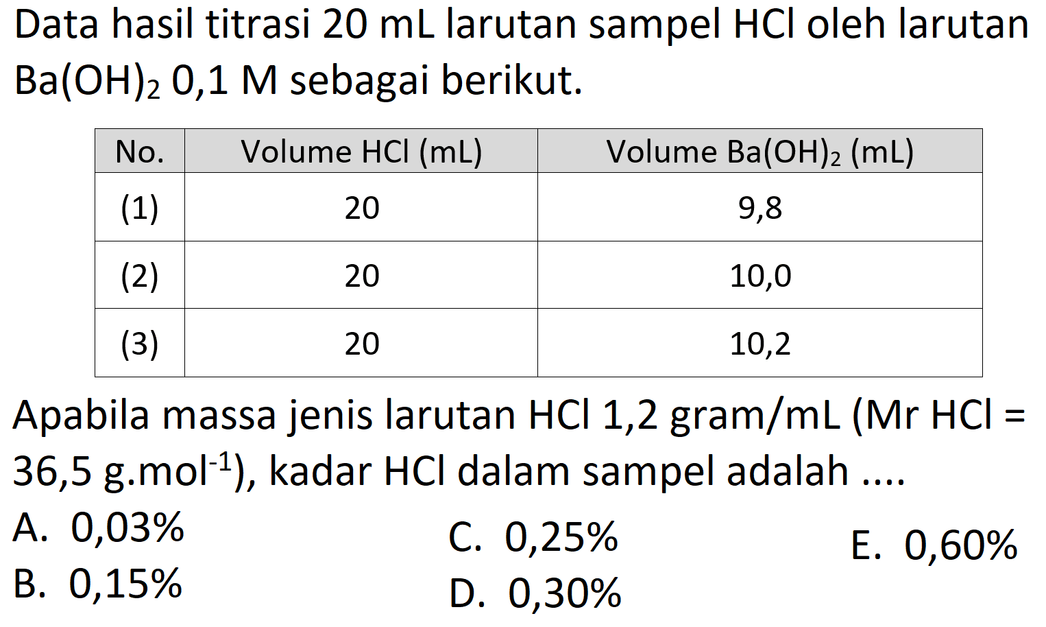 Data hasil titrasi  20 ~mL  larutan sampel  HCl  oleh larutan  Ba(OH)_(2)  0,1  M  sebagai berikut.

 No.  Volume  HCl(mL)   Volume  Ba(OH)_(2)(~mL)  
 (1)   20  9,8 
 (2)   20  10,0 
 (3)   20  10,2 


Apabila massa jenis larutan  HCl  1,2 gram/mL (Mr  HCl=  36,5 g.  mol^(-1)  ), kadar  HCl  dalam sampel adalah ....
A.  0,03 % 
C.  0,25 % 
E.  0,60 % 
B.  0,15 % 
D.  0,30 % 